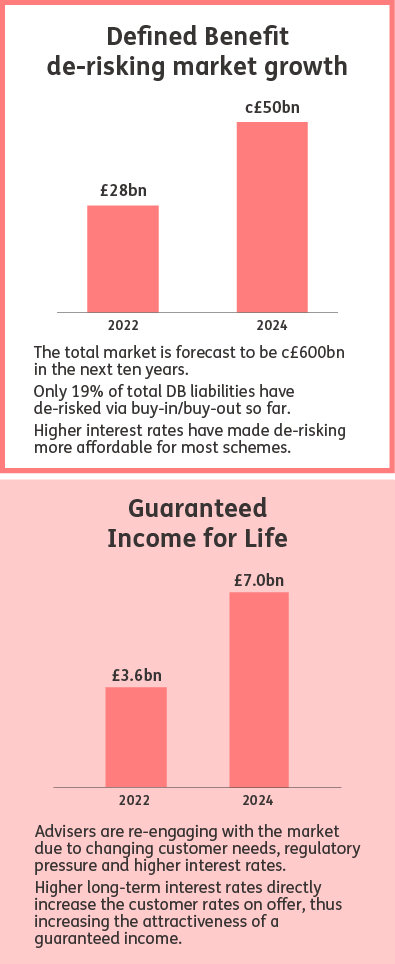 HIGHLY ATTRACTIVE GROWTH MARKETS